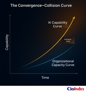 The Convergence-Collision Curve - Featured Image
