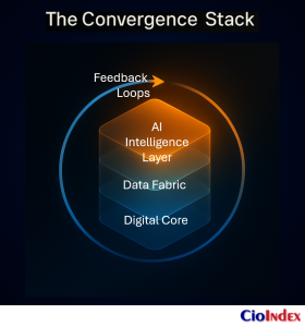 The Convergence Stack - Featured Image