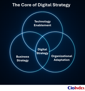 What Is Digital Strategy? Defining The Blueprint For Enterprise Transformation 2 The Core Of Digital Strategy - Featured Image