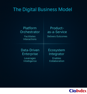 What Is Digital Business? Understanding The Logic Of The Modern Enterprise 3 The Digital Business Model - Featured Image