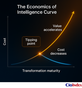 The Economics Of Intelligence Curve - Featured Image