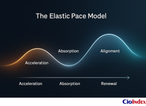 Incremental Vs. Radical Digital Transformation: Finding The Right Pace And Strategy 4 The Elastic Pace Model - Featured Image