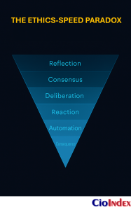 What Is Digital Disruption? Understanding The Forces Reshaping Enterprises And Industries 8 The Ethics-Speed Paradox - Featured Image