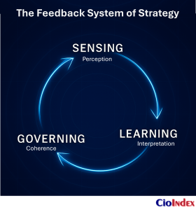 What Is Digital Strategy? Defining The Blueprint For Enterprise Transformation 5 The Feedback System Of Strategy - Featured Image