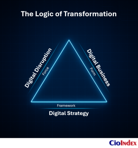 What Is Digital Strategy? Defining The Blueprint For Enterprise Transformation 1 The Logic Of Transformation - Featured Image