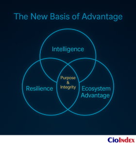 What Is Digital Business? Understanding The Logic Of The Modern Enterprise 8 The New Basis Of Advantage - Featured Image