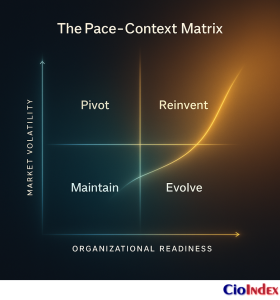 Incremental Vs. Radical Digital Transformation: Finding The Right Pace And Strategy 5 The Pace-Context Matrix - Featured Image