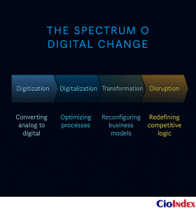 What Is Digital Disruption? Understanding The Forces Reshaping Enterprises And Industries 2 The Spectrum Of Digital Change - Featured Image