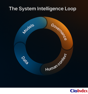 The Systems Intelligence Loop - Featured Image