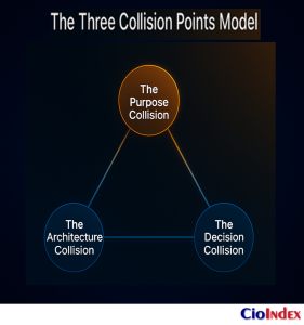 The Three Collision Points Model - Featured Image