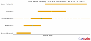 Base Salary Bands By Company Size - Featured Image