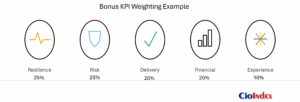 Bonus Kpi Weighting Example - Featured Image
