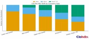 Cio Pay Mix By Company Size - Featured Image