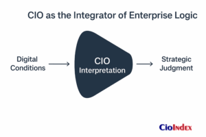 Cio As The Integrator Of Enterprise Logic - Featured Image