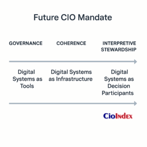 Future Cio Mandate - Featured Image