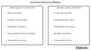 Incentive Plan Anti-Patterns - Featured Image