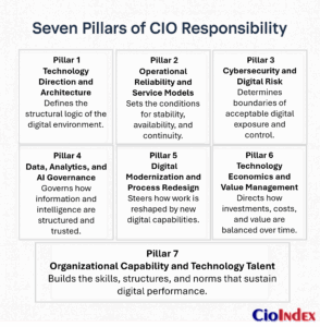 Seven Pillars Of Cio Responsibility - Featured Image