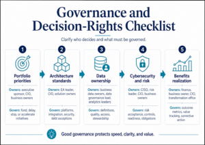 How To Create A Digital Strategy: A Cio Guide To Turning Business Ambition Into Digital Execution 3 How To Govern The Digital Strategies Creation Process