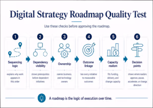 How To Create A Digital Strategy: A Cio Guide To Turning Business Ambition Into Digital Execution 4 Quality Assurance For The Created Digital Strategy