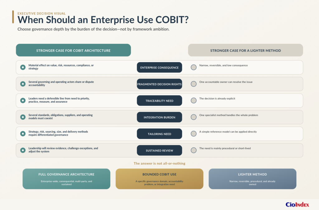 What Is Cobit? Enterprise Governance Of Information And Technology Explained 4 Cobit Enterprise Governance Fit Test