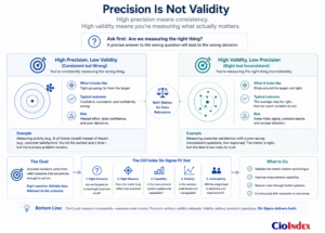 What Is Six Sigma? How It Works, Where It Fits, And Where It Does Not 5 Comparison Showing That Precise And Repeatable Measurement Can Still Be Invalid When It Represents The Wrong Operating Outcome.