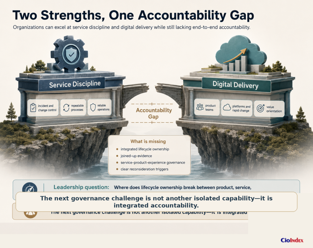 History Of Itil: How The Framework Evolved From Itil V1 To Version 5 4 Strong Service Operations And Rapid Digital Delivery Separated By A Gap In End-To-End Lifecycle Accountability.