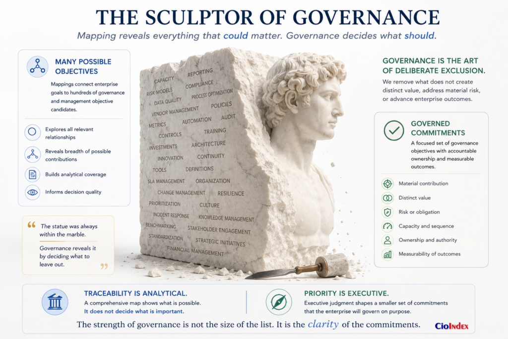 Cobit Goals Cascade: How To Translate Enterprise Priorities Into Governance Objectives 4 The Executive Sculptor Of Goveranc